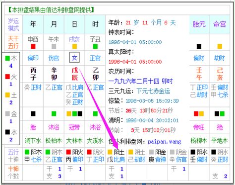 命理五行查詢